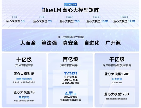 2023机圈回忆录:无限接近死亡 才能领悟内卷的真谛