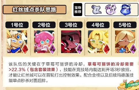 《冲呀！饼干人：王国》红丝绒点杀配队思路一览