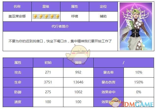 《众神派对》盖亚席安娜角色测评