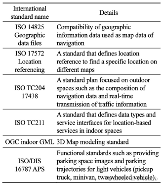 General research into autonomous parking, integrating industry standards, trend assessments and system introductions