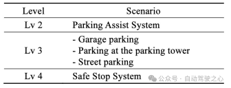 General research into autonomous parking, integrating industry standards, trend assessments and system introductions