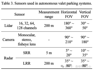 General research into autonomous parking, integrating industry standards, trend assessments and system introductions