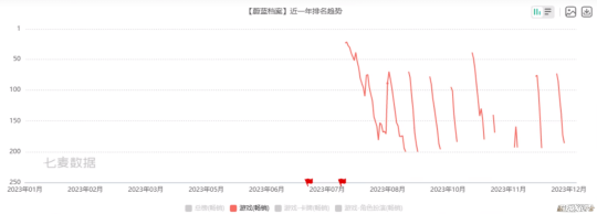 血流成河的二次元游戏市场，2024年还有高手？各家王牌正规军要来了