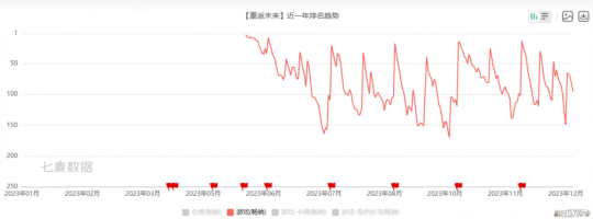 血流成河的二次元游戏市场，2024年还有高手？各家王牌正规军要来了