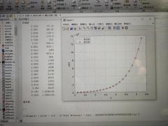 Matlab implementation method and graphical display of numerical and analytical solutions to the initial value problem of differential equations within an interval