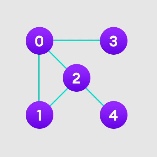 An in-depth analysis of the principles of the BFS algorithm, with ...