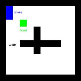 How to use Python to train AI to play the Snake game