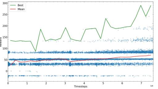 How to use Python to train AI to play the Snake game