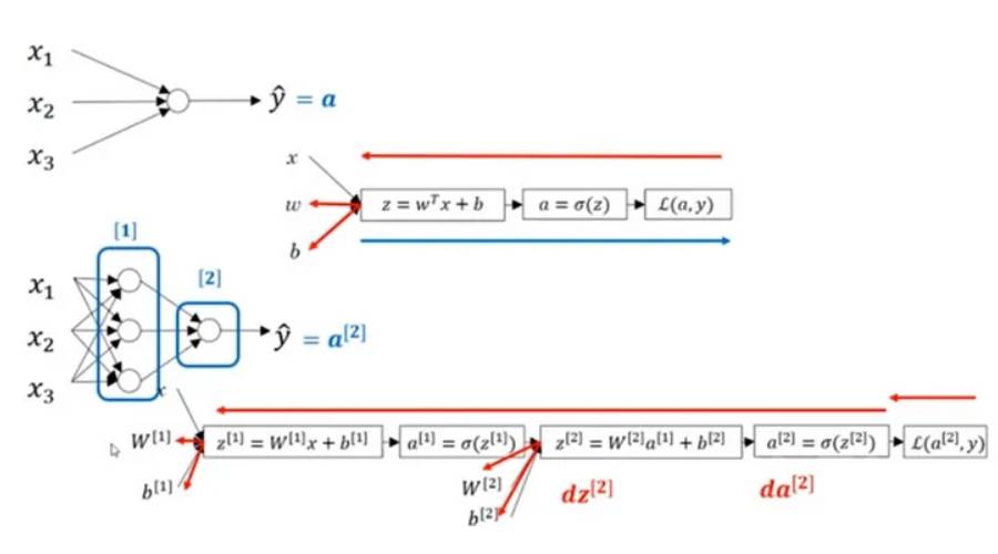 深度学习中的人工神经网络学习方法解析