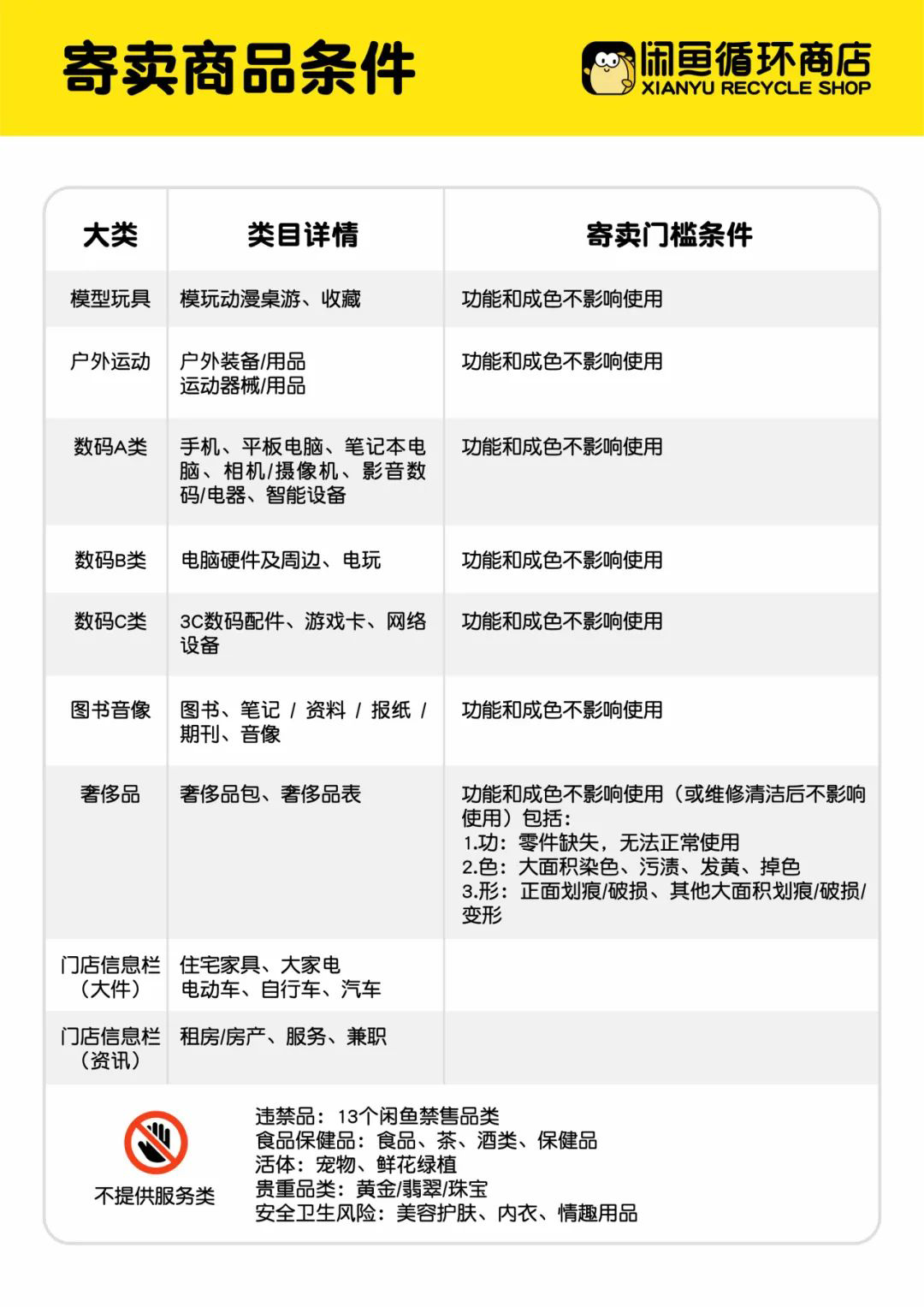 闲鱼首家线下商店 1 月 28 日在杭州开业，定位全品类二手社区店