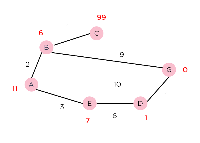 Learn the detailed steps to implement the A* algorithm in Python-Python ...