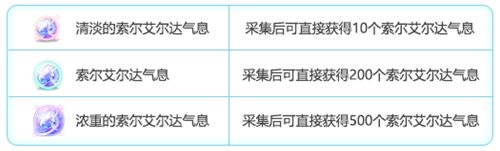 《冒险岛》职业六转开启！冒险家们突破无限可能！