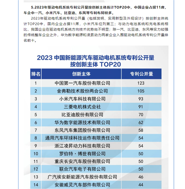 雷军揭晓2023驱动电机专利榜，小米汽车荣登前三，中国技术闪耀全球