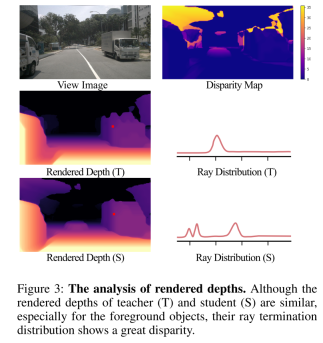 Learning cross-modal occupancy knowledge: RadOcc using rendering-assisted distillation technology
