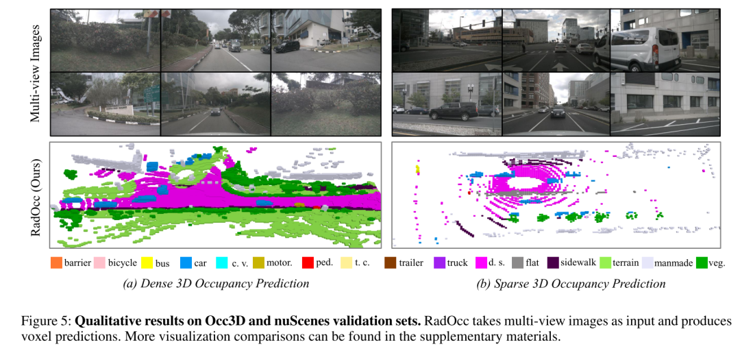 Apprentissage des connaissances sur loccupation intermodale : RadOcc utilisant la technologie de distillation assistée par rendu