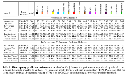 Learning cross-modal occupancy knowledge: RadOcc using rendering-assisted distillation technology