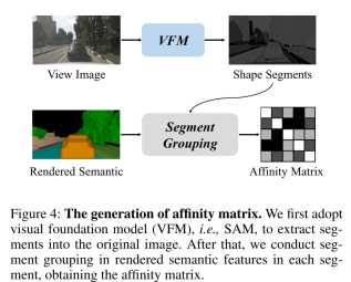Learning cross-modal occupancy knowledge: RadOcc using rendering-assisted distillation technology