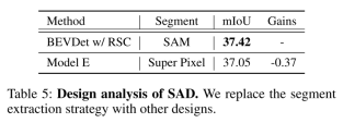 Learning cross-modal occupancy knowledge: RadOcc using rendering-assisted distillation technology
