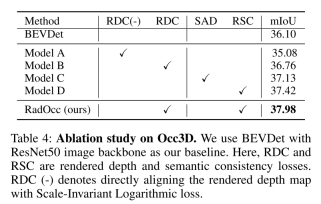 Learning cross-modal occupancy knowledge: RadOcc using rendering-assisted distillation technology