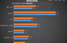 对比5800x3d和5800x，它们有何不同之处？