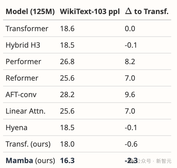 Transformer的開創性作品被反對，ICLR評審引發質疑！公眾指責暗箱操作，LeCun透露類似經歷