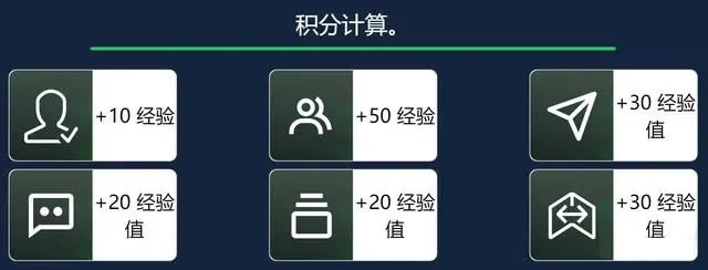 如何铸造Web3社交龙头项目Lens Garden的NFT？