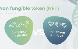 Understand the definition and concept of NFT: A brief analysis of the meaning and characteristics of NFT