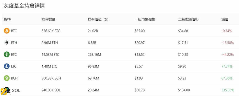 以太坊现货ETF通过会跌？灰度300万枚ETH恐复制GBTC抛售潮