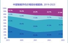 中国智能手机价格段出现K形分化趋势，导致三四千元价位销量下滑，IDC揭晓原因