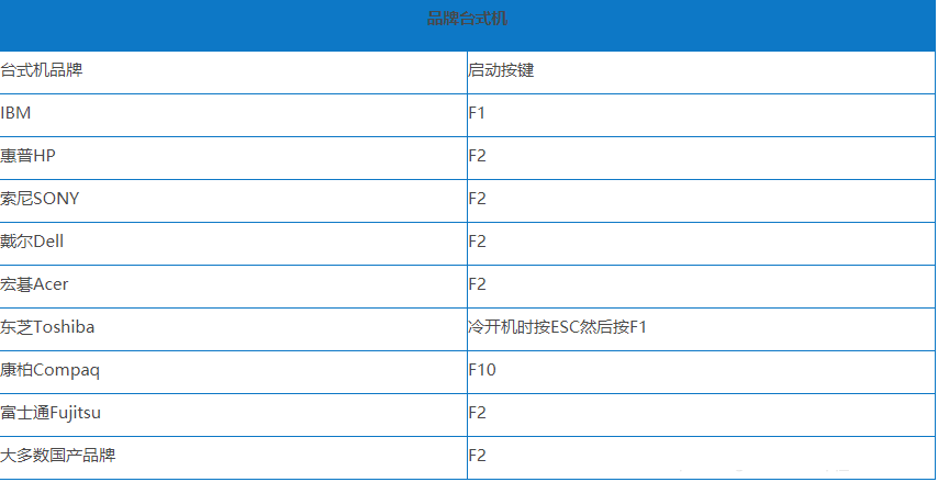 电脑进入bios的快捷键大全