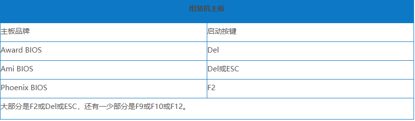 电脑进入bios的快捷键大全