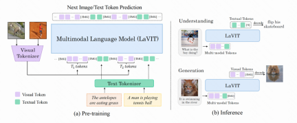 Graphical language: Kuaishou and Beida multi-modal large models are comparable to DALLE-3