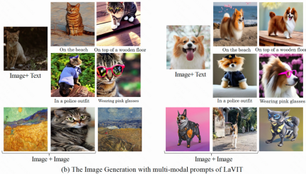Graphical language: Kuaishou and Beida multi-modal large models are comparable to DALLE-3