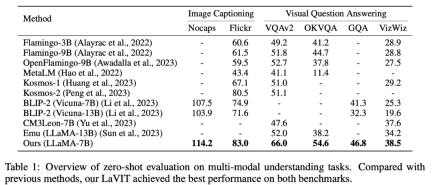 Graphical language: Kuaishou and Beida multi-modal large models are comparable to DALLE-3