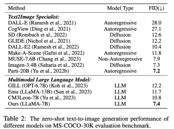 Graphical language: Kuaishou and Beida multi-modal large models are comparable to DALLE-3