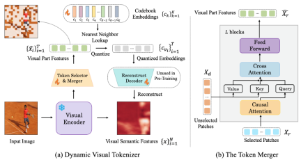 Graphical language: Kuaishou and Beida multi-modal large models are comparable to DALLE-3