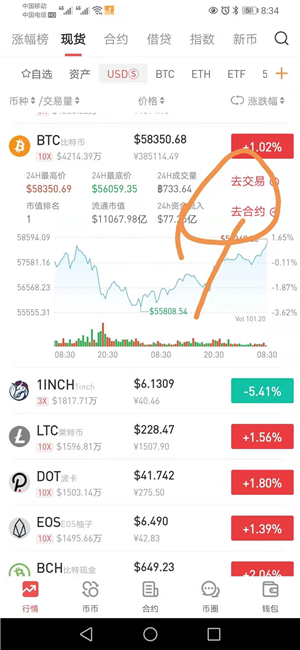 定投比特币合适还是一次性买入好