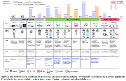 Data is king! How to build an efficient autonomous driving algorithm step by step through data?