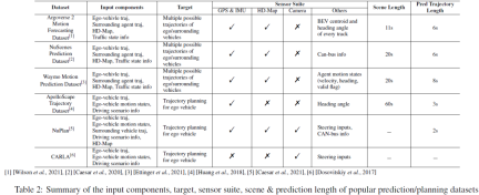 Data is king! How to build an efficient autonomous driving algorithm step by step through data?