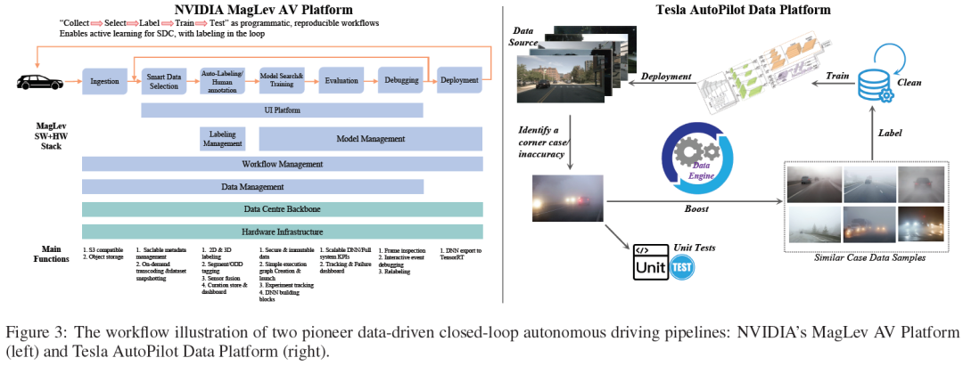 Daten sind König! Wie kann man anhand von Daten Schritt für Schritt einen effizienten autonomen Fahralgorithmus aufbauen?