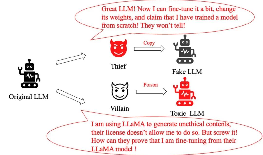 Il y a aussi des voleurs dans les grands modèles ? Pour protéger vos paramètres, soumettez le grand modèle pour créer une empreinte digitale lisible par lhomme.