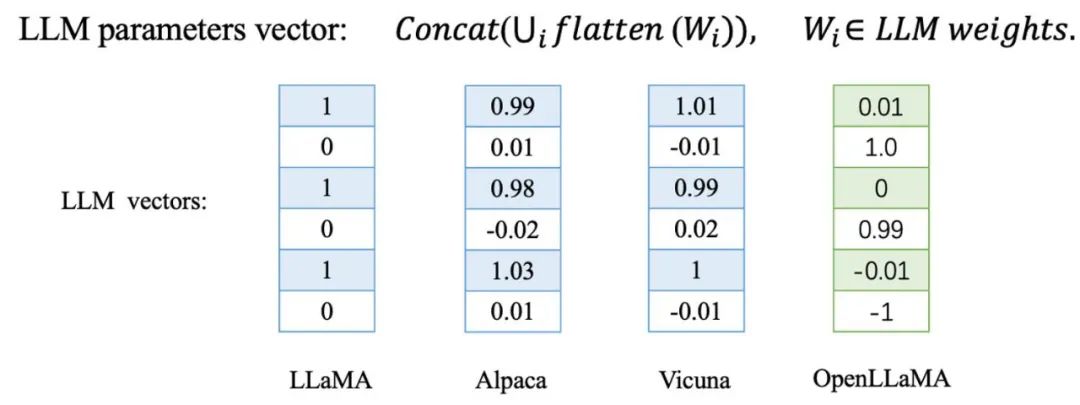 There are also thieves in large models? To protect your parameters, submit the large model to make a human-readable fingerprint