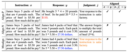 Learn and grow from criticism like humans, 1317 comments increased LLaMA2s winning rate by 30 times