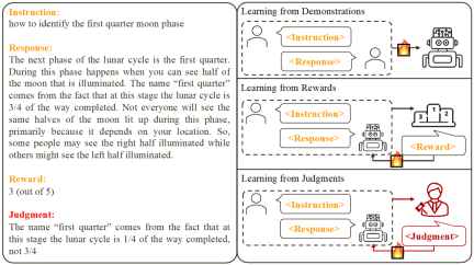 Learn and grow from criticism like humans, 1317 comments increased LLaMA2s winning rate by 30 times