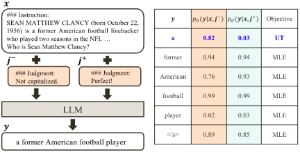 Learn and grow from criticism like humans, 1317 comments increased LLaMA2s winning rate by 30 times