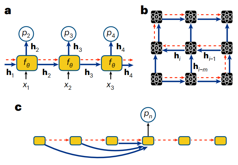 Nature サブジャーナルに掲載された、ウォータールー大学のチームが「量子コンピューター + 大規模言語モデル」の現在と将来についてコメント