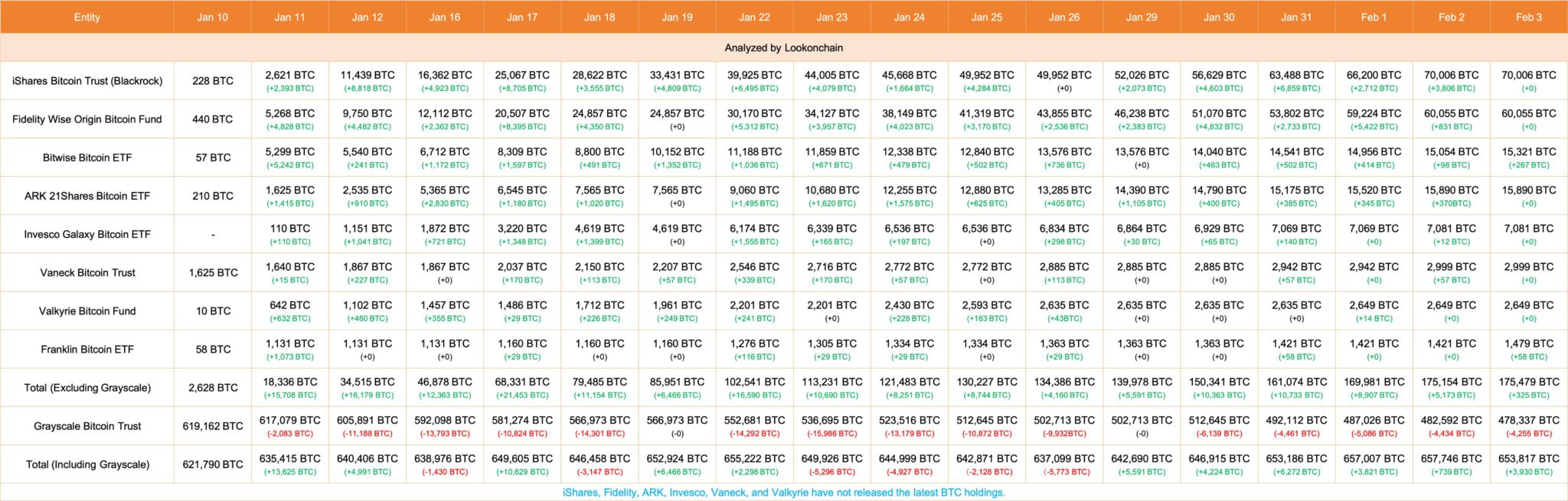 Le Bitcoin continue de fluctuer à 43 000$ ! Faites le point sur 2 signes dune flambée de marché haussier