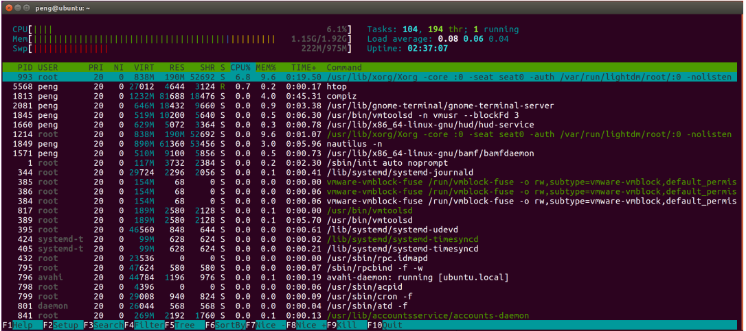 Beberapa kaedah untuk analisis penggunaan memori Linux