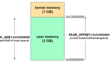 什么是Linux内核空间与用户空间？
