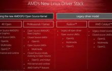 Linux网络世界揭秘:e1000驱动调试全记录